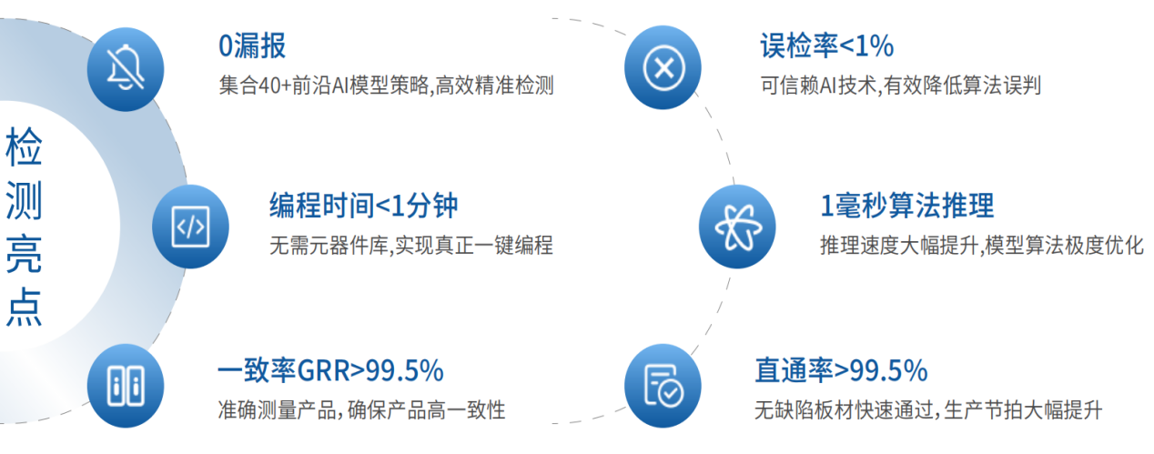 重磅首推识渊科技溢胶检测设备,填补该领域国产设备重要空白