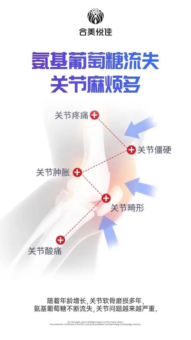 只需涂抹，就能缓解疼痛？氨糖真的能修复关节吗？