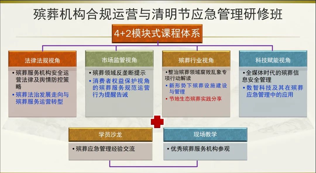 殡葬机构合规运营与清明节应急管理研修班成功举办