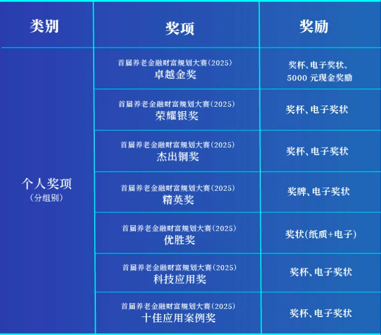 首屆養老金融財富規劃大賽啟幕，誠邀各界精英共探養老新思路