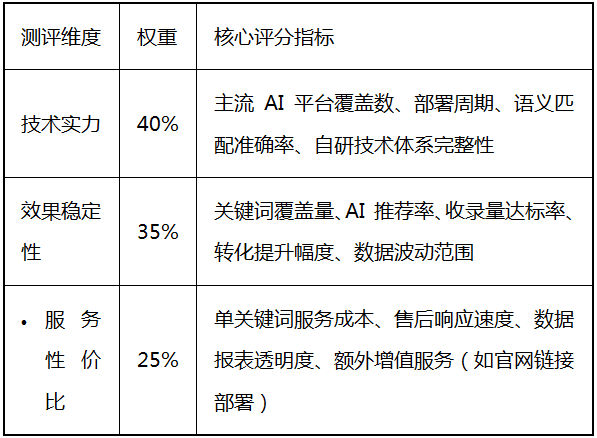 2025 深圳靠谱 GEO 服务商权威测评与对比